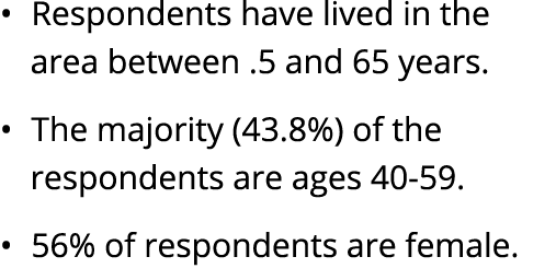 • Respondents have lived in the area between .5 and 65 years. • The majority (43.8%) of the respondents are ages 40 5...