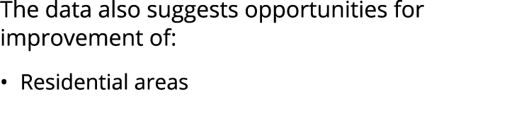 The data also suggests opportunities for improvement of: • Residential areas 