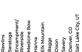 Rawlins Saratoga Encampment/ Riverside Medicine Bow Hanna Elk Mountain Baggs Dixon Savery Denver, CO Salt Lake City, UT 